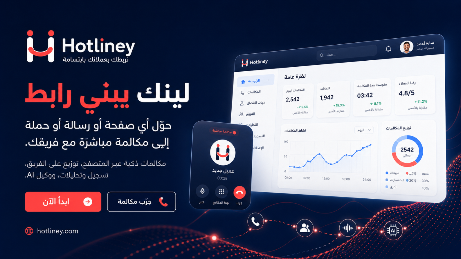 Hotliney — لينك يبني رابط