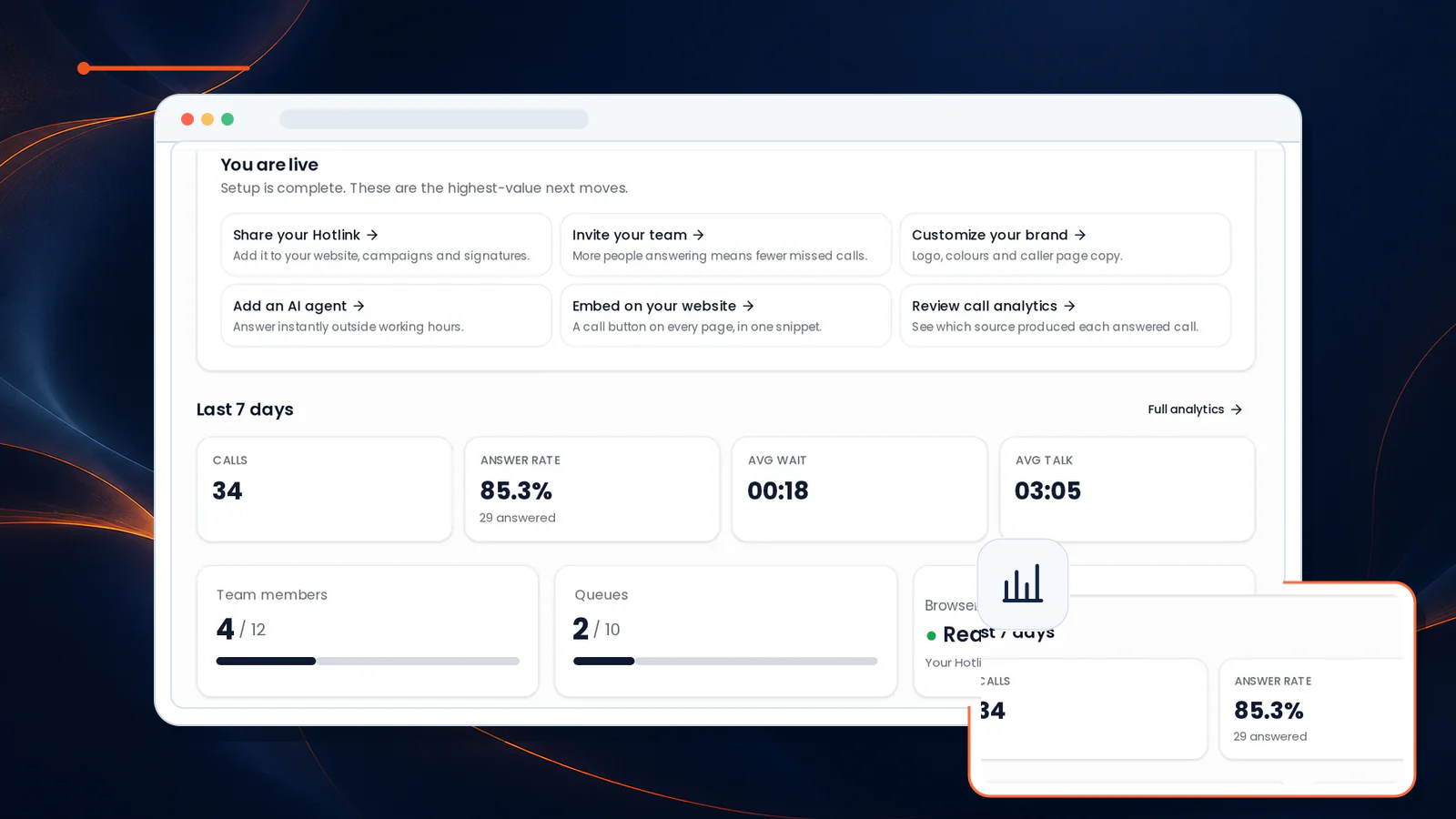 Illustrative Hotliney overview showing answer readiness and setup next steps
