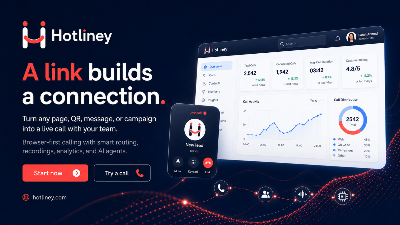 Hotliney — A link builds a connection